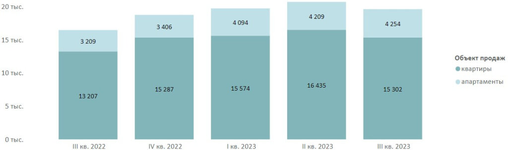 
Источник: Метриум