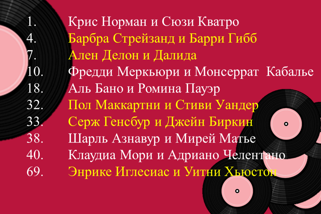 Здравствуйте! На обратной стороне доски смотрите результаты голосования. 