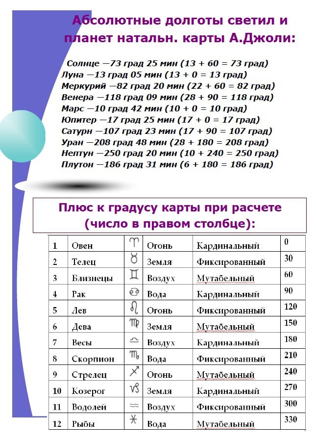 Результаты расчета с подсказками