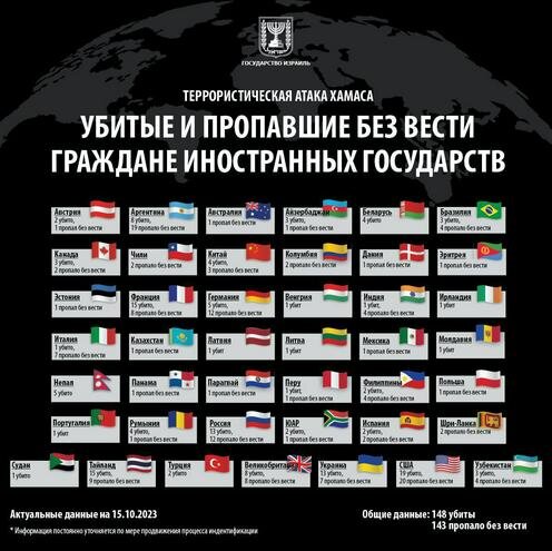 Инфографика офиса правительства Израиля