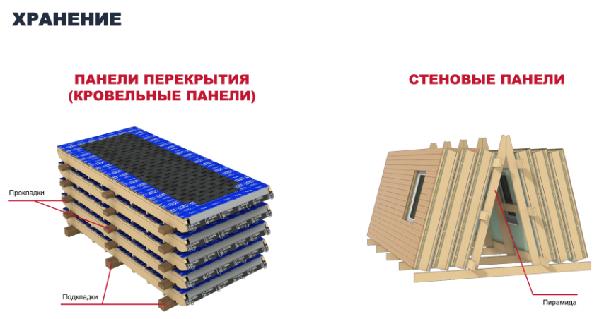 Схема хранения панелей домокомплекта