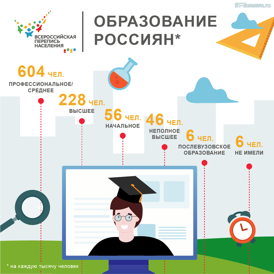 Уровень образования в России 2020 статистика. Инфографика образование в России. Инфографика высшее образование. Уровни образования инфографика.