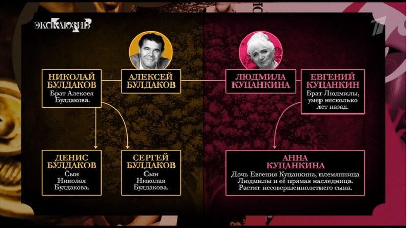 Кадр из программы «Эксклюзив»