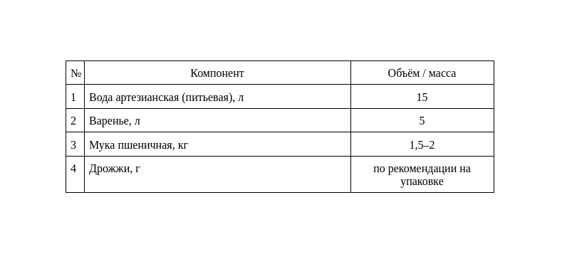 Нестандартный подход: как, готовя варенье, получить самогон?