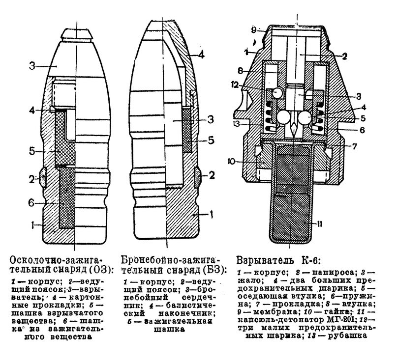 Схема артиллерийского снаряда