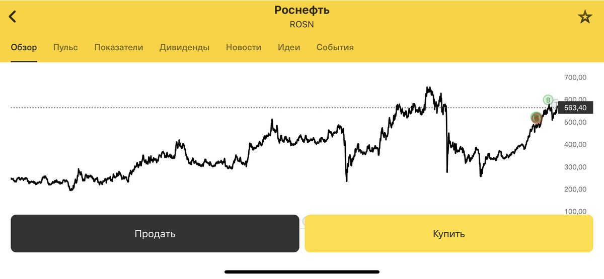 Почему падают акции роснефти