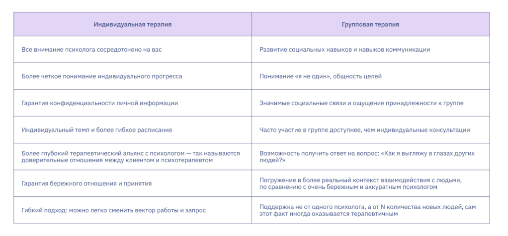 Групповая психотерапия - Зависимость 24