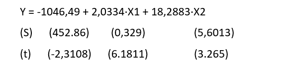 Тестируемая модель, полученная ранее