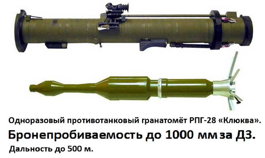 Свой заключительный обзор «Топ 100» я решил посвятить противотанковым комплексам. Это важный компонент наших вооружений в СВО.-18