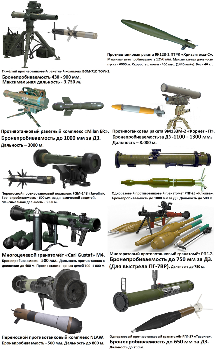Свой заключительный обзор «Топ 100» я решил посвятить противотанковым комплексам. Это важный компонент наших вооружений в СВО.-19