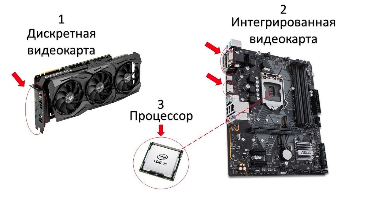 Отличие дискретных
