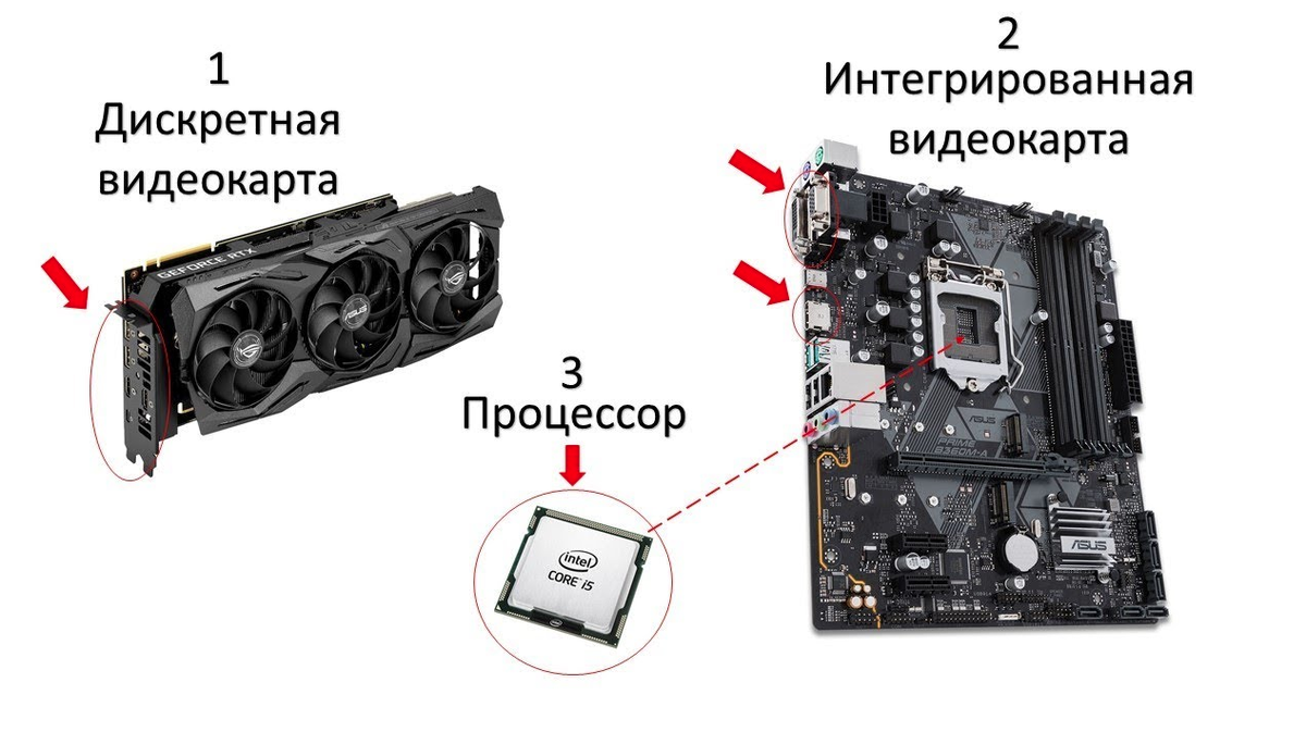 Что такое дискретная видеокарта? Отличия от интегрированной | Рейтинги  железа | Дзен