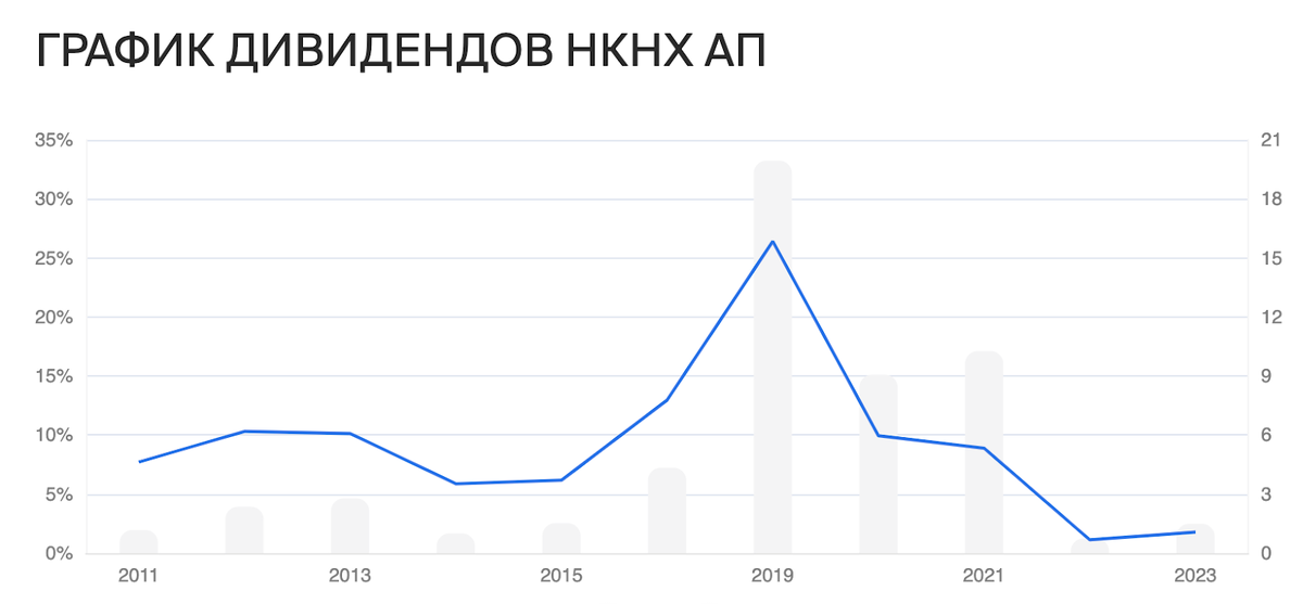 Нкнх акции привилегированные