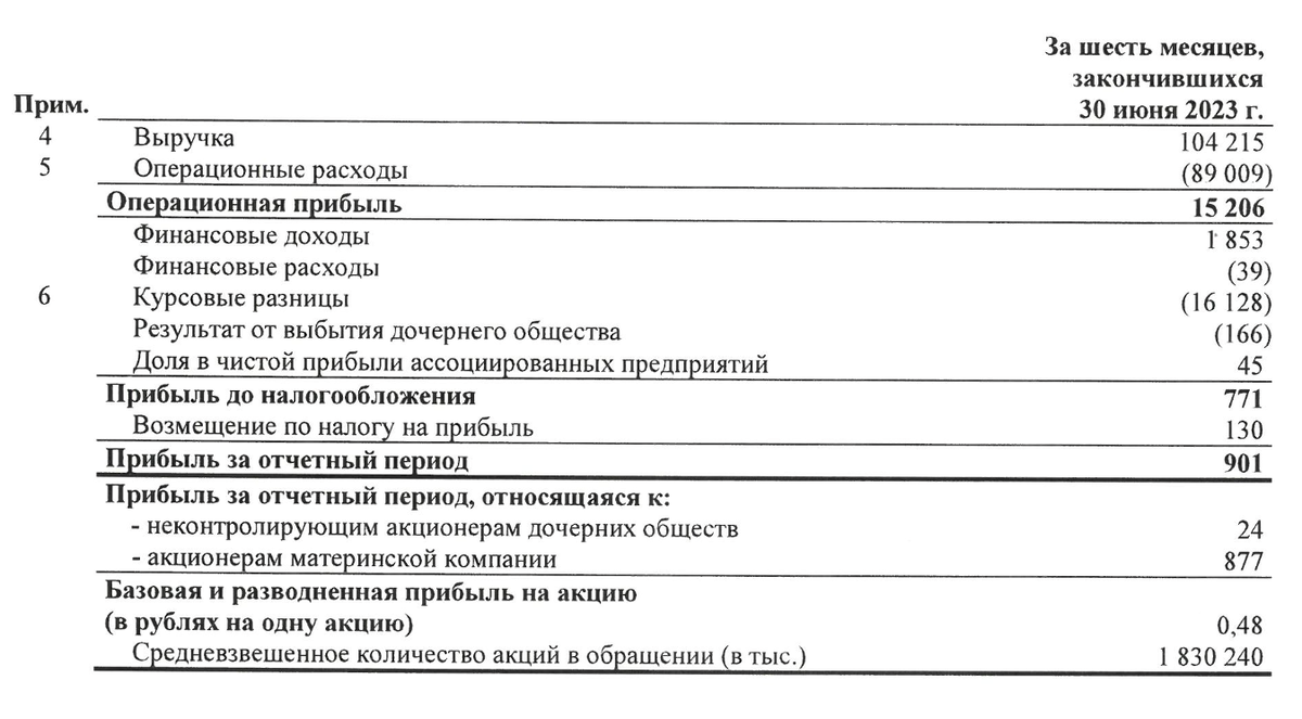 Нкнх привилегированные