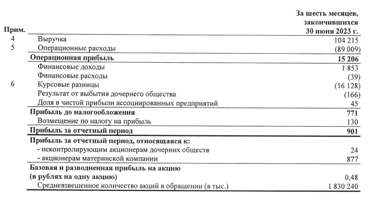 Продолжаю второй сезон святого рандома с дивидендными акциями. Каждый месяц я выбираю одну рандомную акцию из заранее составленного списка.-4