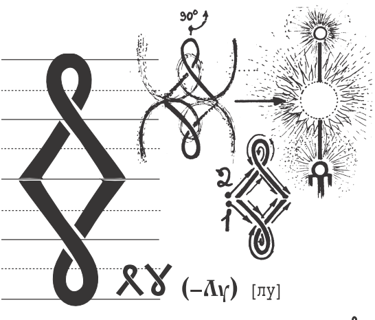 Всеясветная буква крест. Буковы всеясветной грамоты. Древнеславянский алфавит 164 буквы. Всеясветная грамота буковы. Буковы.