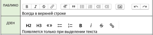 Сравнение набора инструментов веления статей