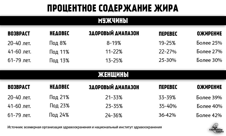 Калькулятор индекса массы тела, ИМТ