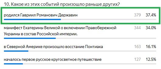 Правильный ответ: родился Гавриил Романович Державин