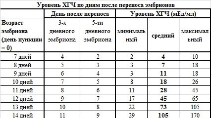 Хорионический гонадотропин человека (ХГЧ, бета-ХГЧ, б-ХГЧ, Human Chorionic)