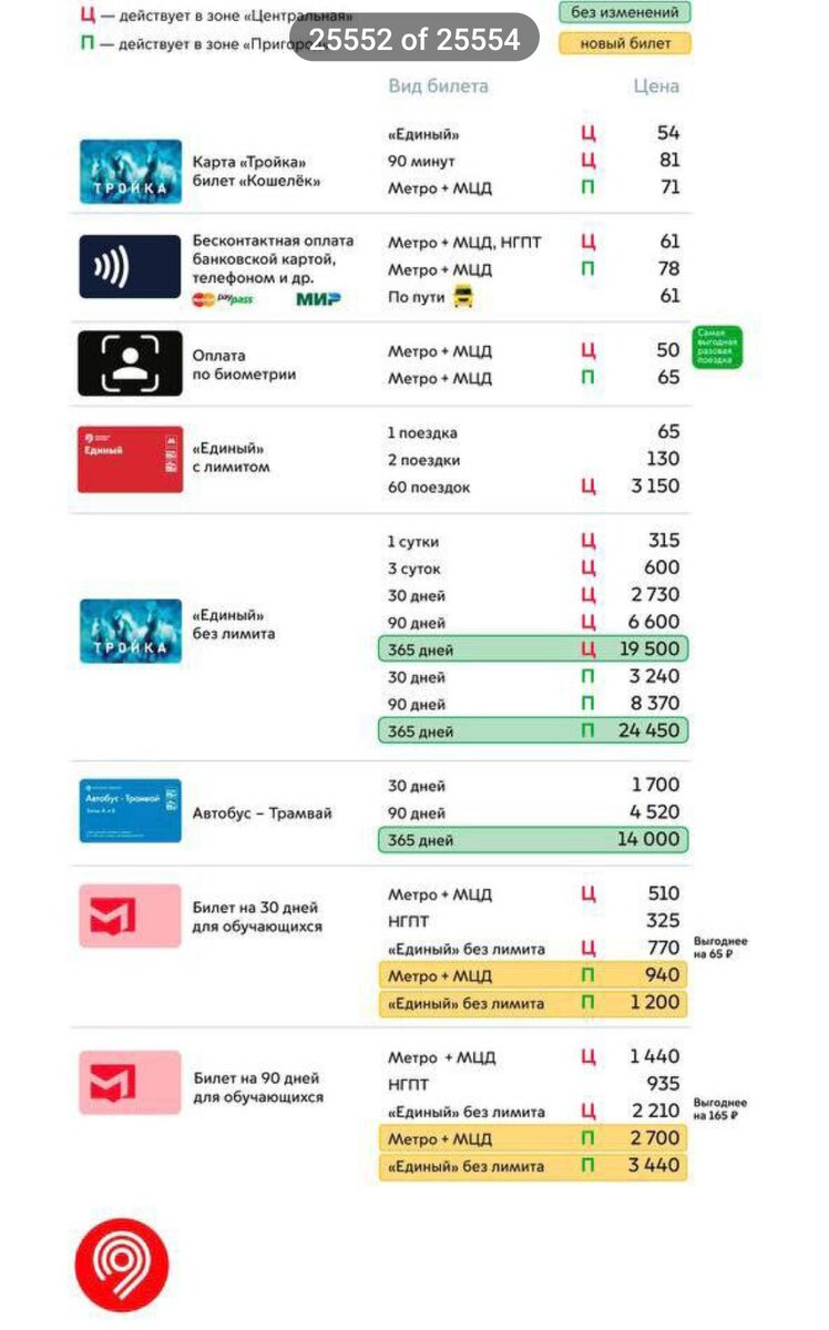 Новые цены. Из паблика "Новости Москвы". Раньше одна поездка стоила 50 рублей, сейчас - 54 рубля. 