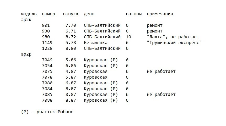 Ни для кого не секрет, что я внимательно отслеживаю все дела на моей любимой дороге. Не только расписания, по которым написал несколько трудов, но с недавних пор ещё и подвижной состав.-2