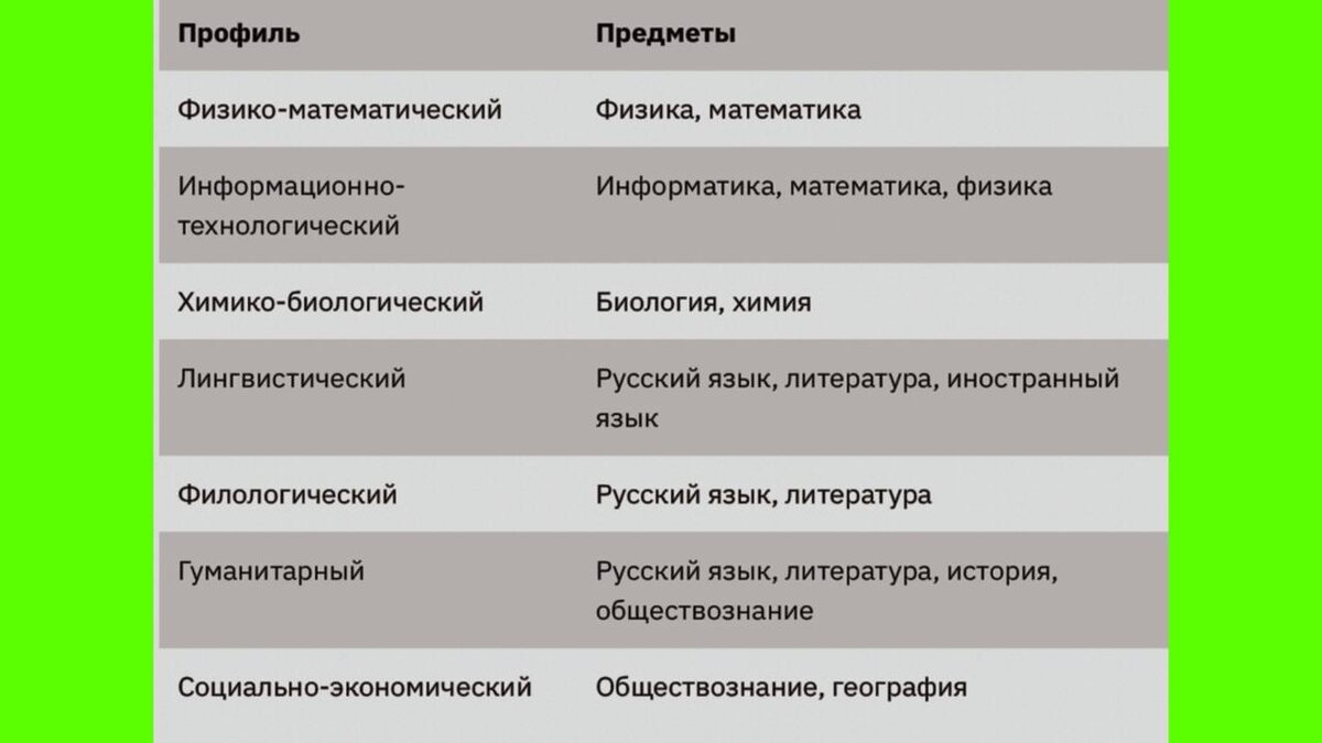 Язык специальности биологии. Выбор профессии ОГЭ. География ОГЭ профессии.