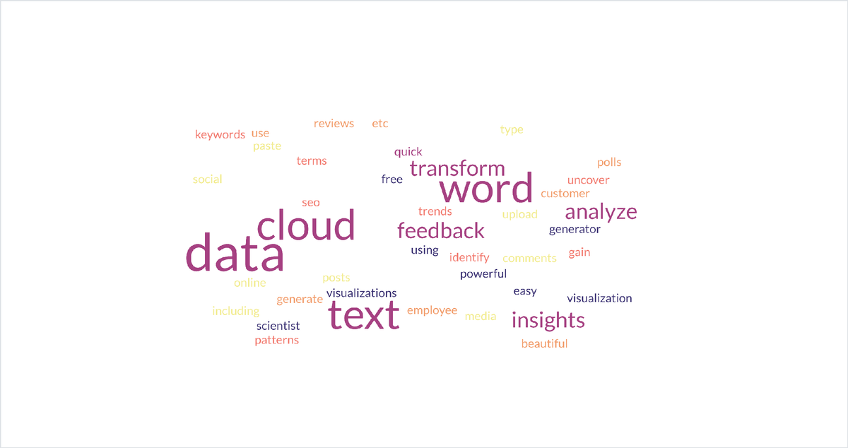 Так выглядит облако слов