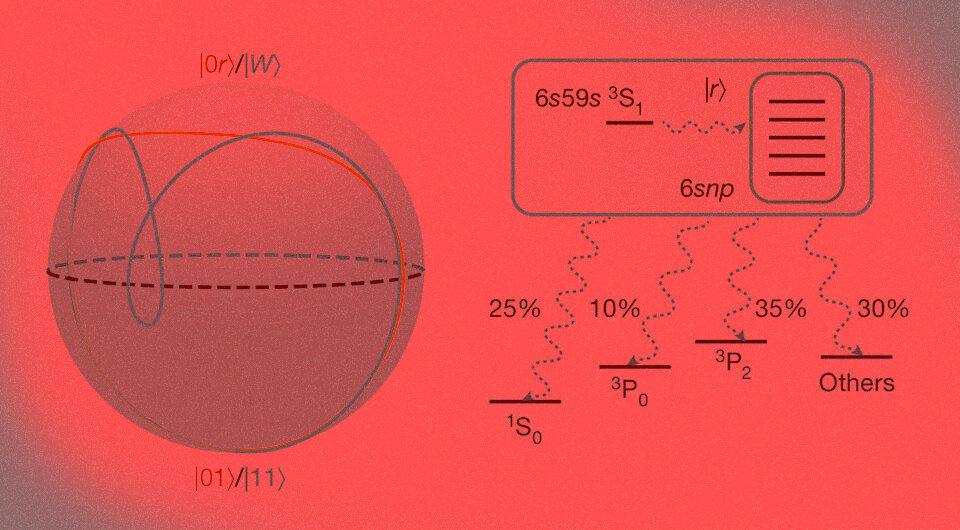   Shuo Ma et al. / Nature, 2023