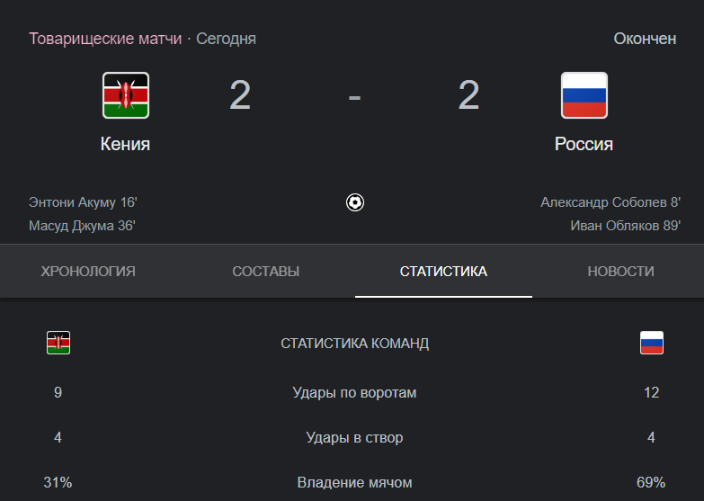 Наставник сборной России вышел к журналистам после матча против Кении и сделал несколько заявлений. Что сказал Валерий Карпин?-2