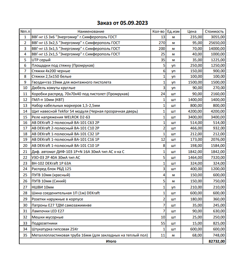 Смета на материалы