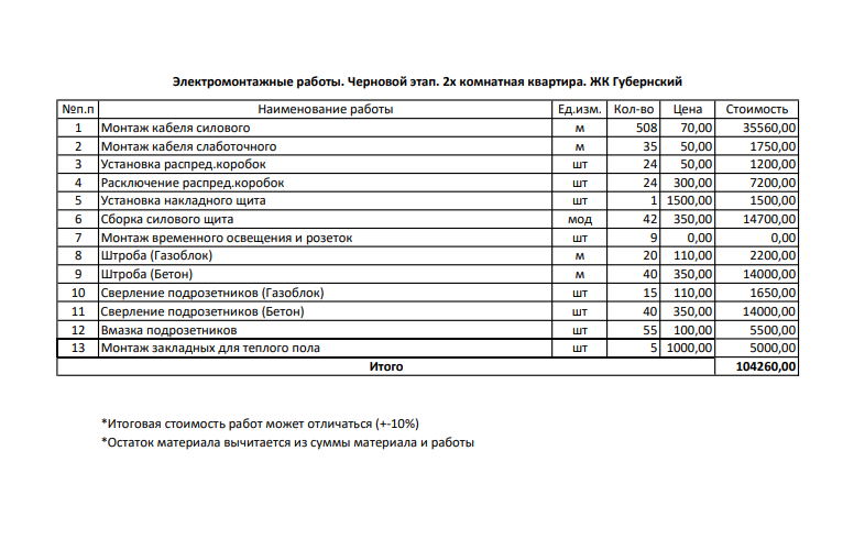 Образец сметы