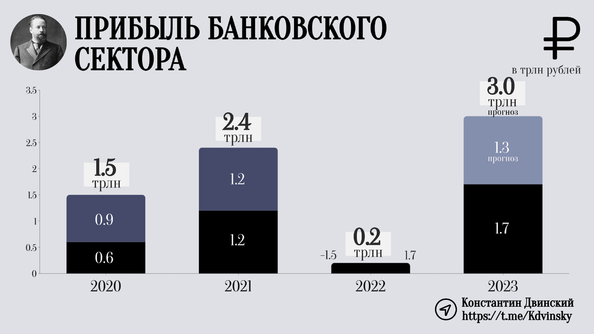 Как таковых планов нет