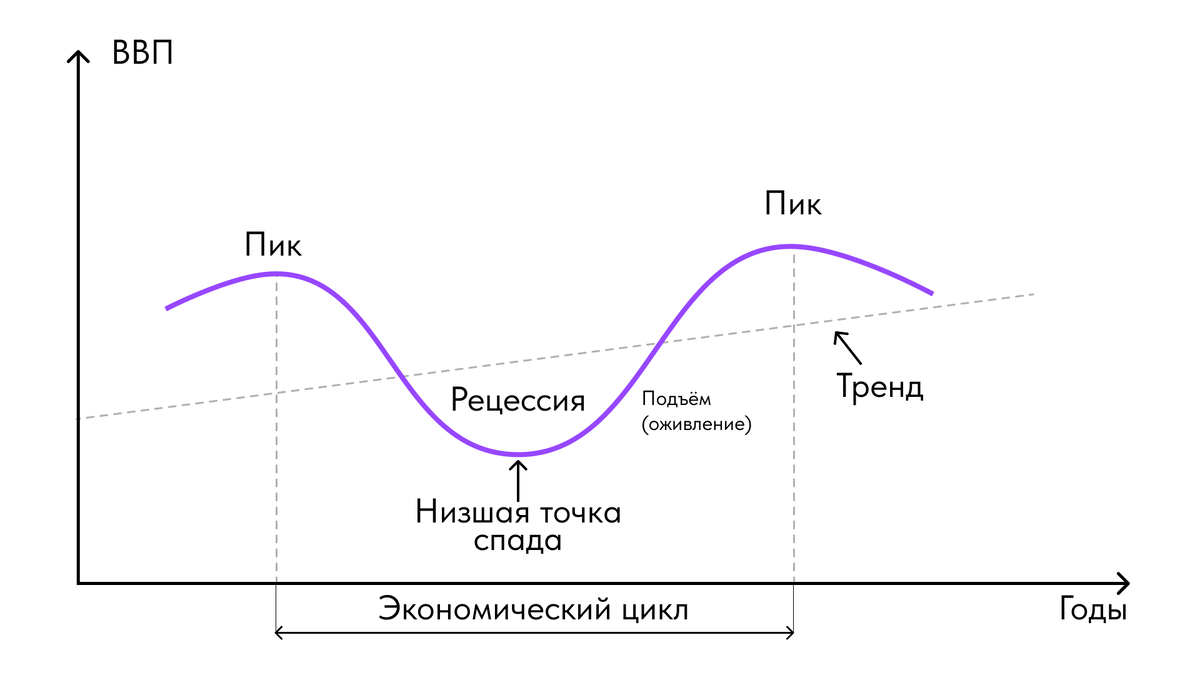 Почему увеличился цикл