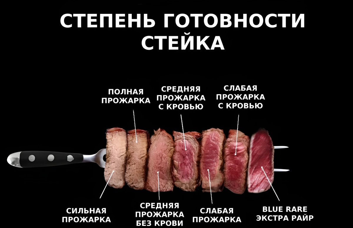 Степени прожарки мяса