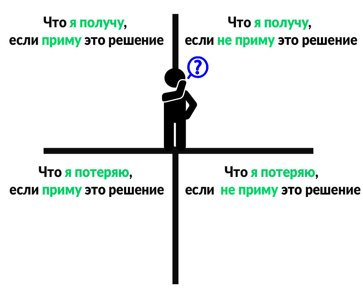 Не оправданное отрицание не только на кухне не решаясь подойти