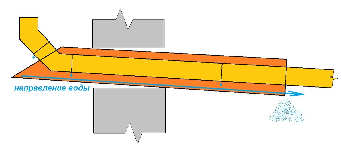 3 причины, почему при выводе канализации нужно ставить длинную гильзу ...