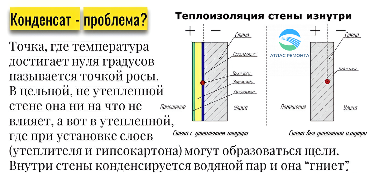 Можно ли утеплить стену. Утепление кирпичной стены изнутри схема. Схема теплоизоляции стен изнутри. Схема утепления кирпичной стены изнутри дома. Схема утепления стен изнутри.