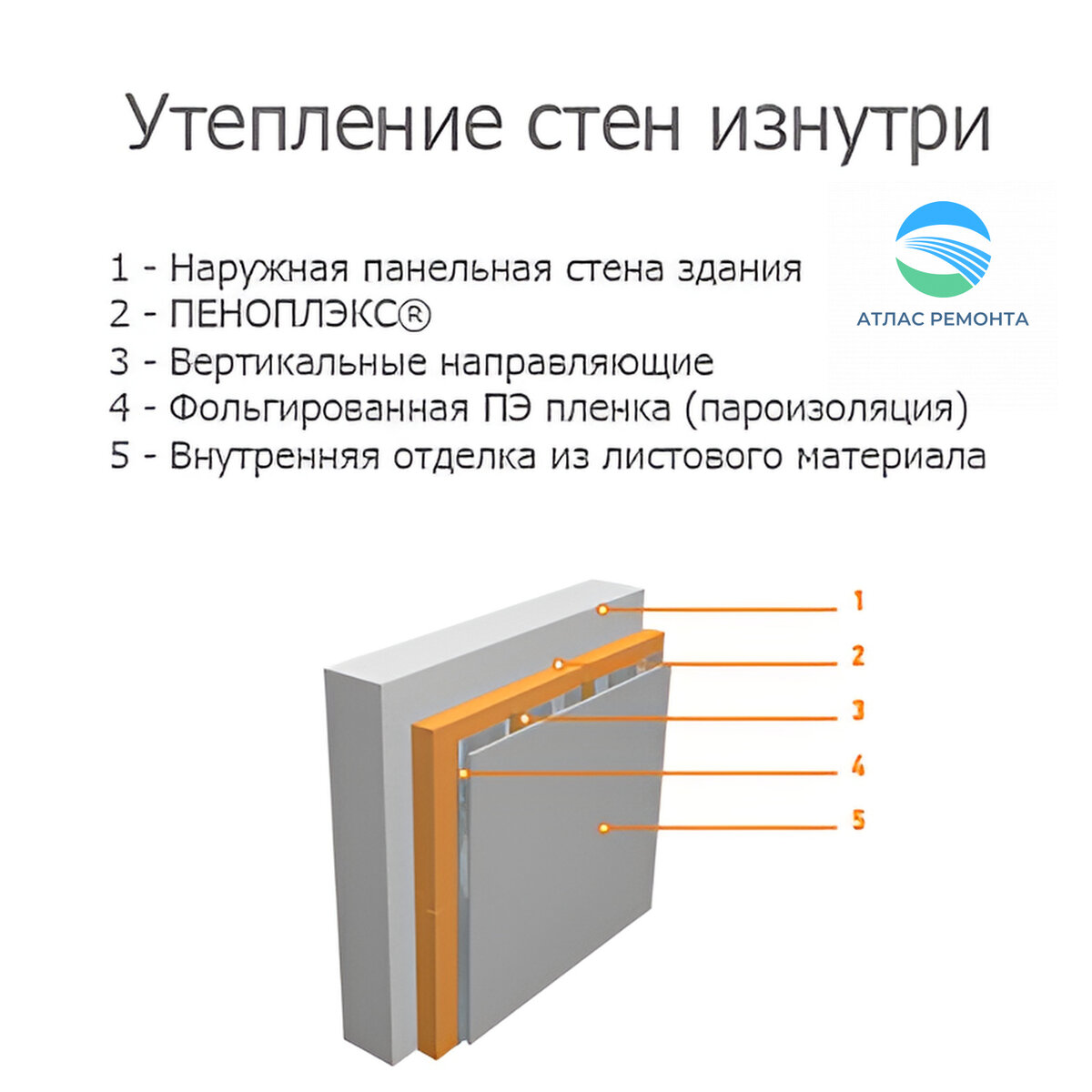 Утеплить стену квартиры пеноплексом. Утепление пеноплексом изнутри помещения. Утепление стен пеноплексом изнутри толщина. Схема утепления балкона пеноплексом. Схема утепления стен изнутри пеноплексом.