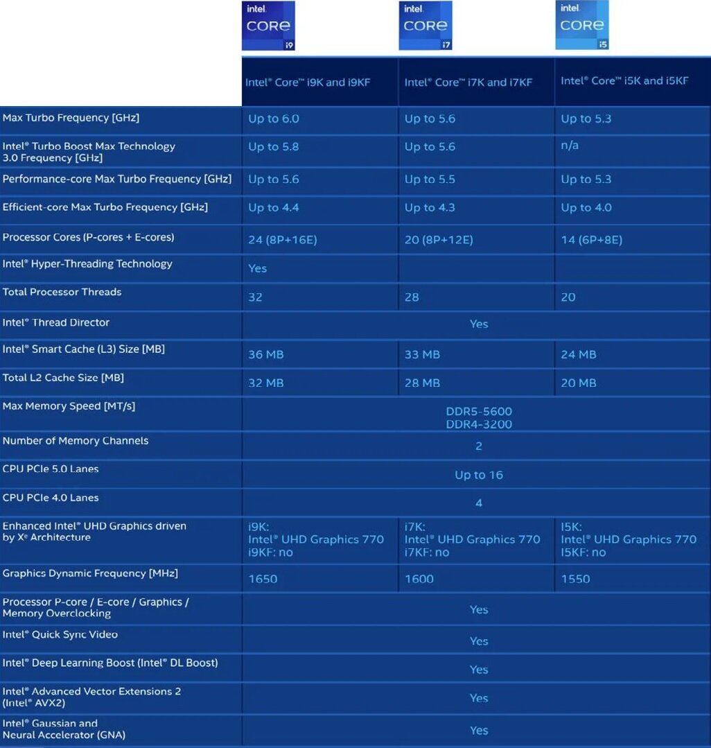 Процессор i5 14 поколения. Intel 14-го поколения. Rocket Lake процессоры.