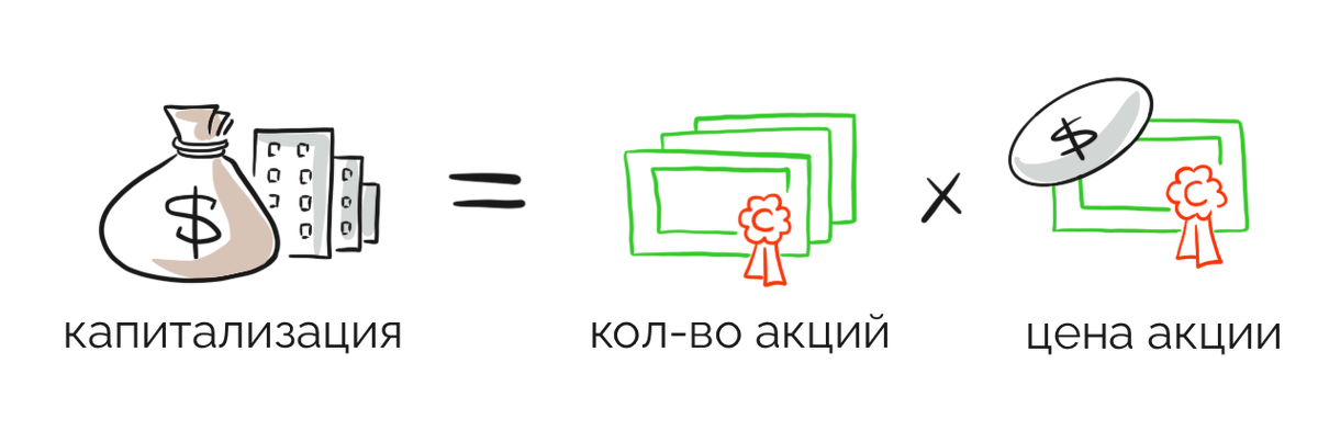 Как инвесторы используют