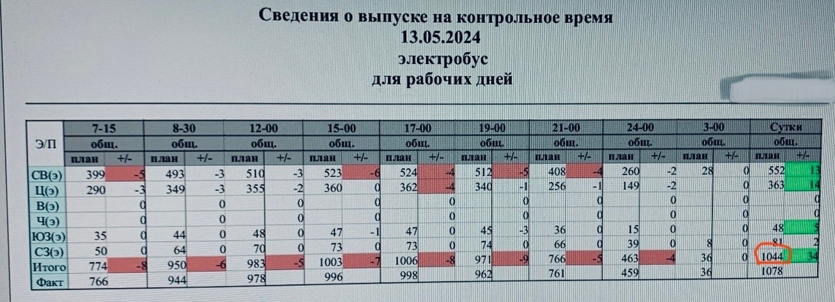 Электробусы 6 лет спустя так и не стали стабильным транспортом -6