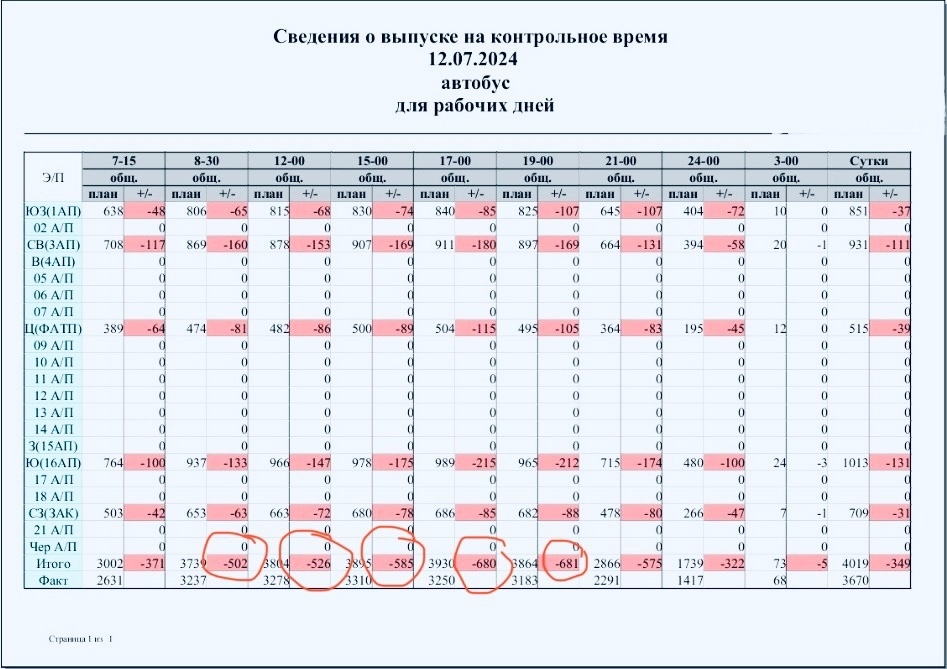 Электробусы 6 лет спустя так и не стали стабильным транспортом -14