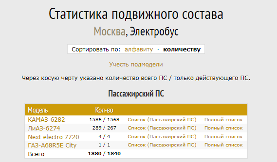 Электробусы 6 лет спустя так и не стали стабильным транспортом -2