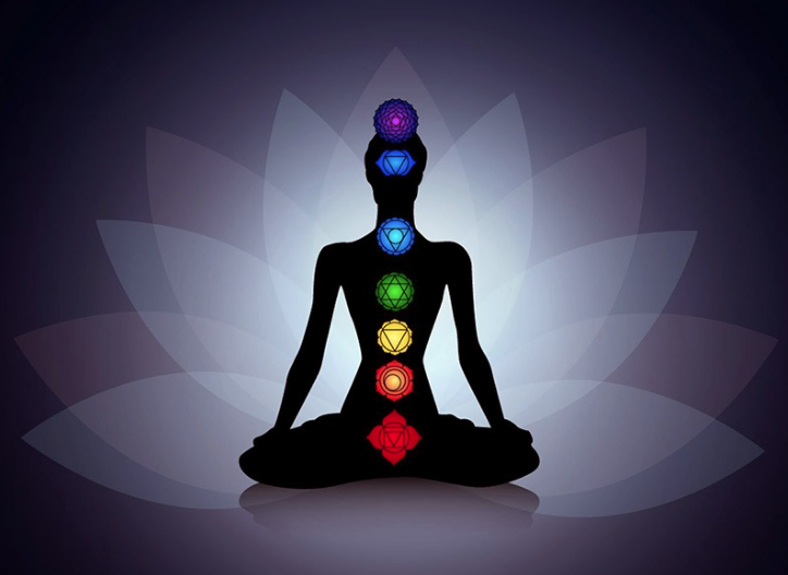 Расположение 7 чакр