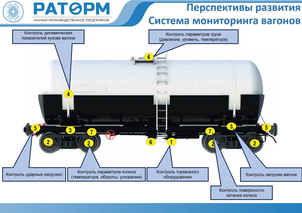 НПП «РаТорм» оценило потенциальные эффекты от внедрения телематики на парке  цистерн в России | ROLLINGSTOCK Agency | Дзен