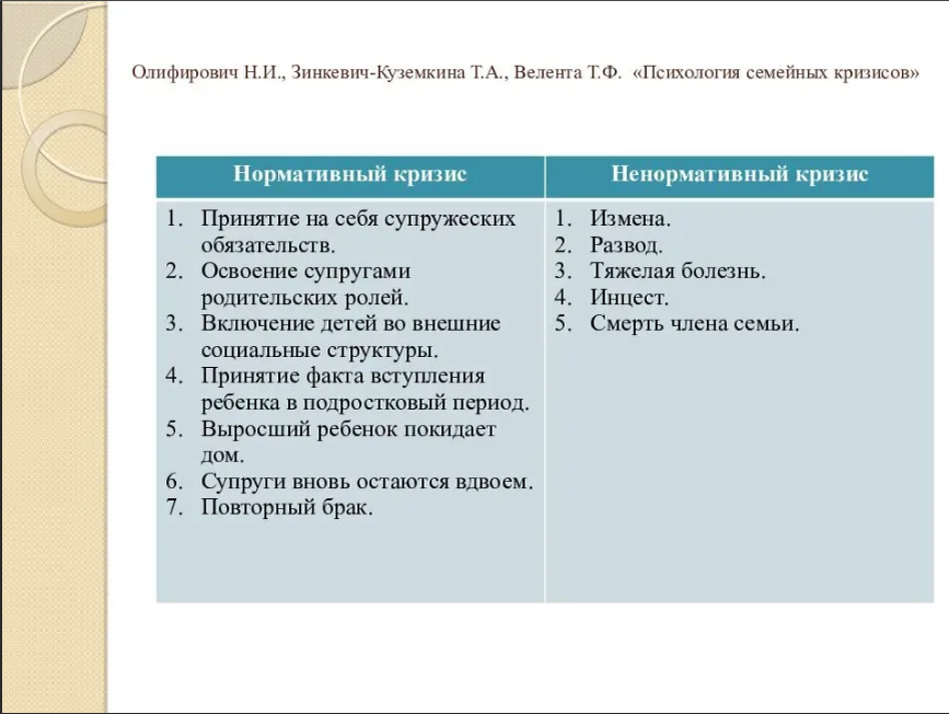 Семья в тяжелое время