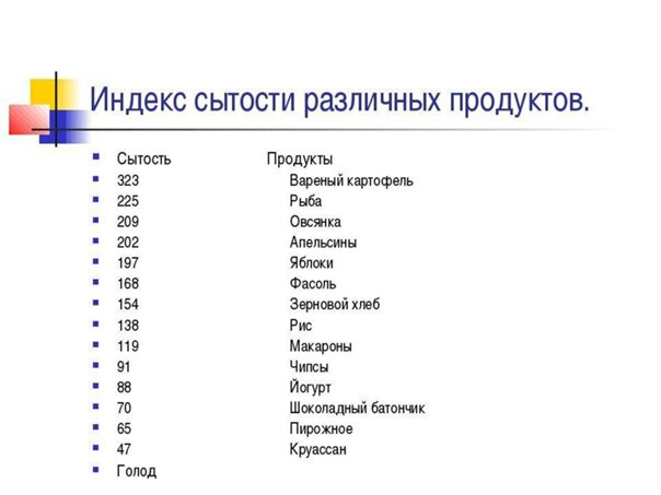Индекс насыщения продуктов таблица