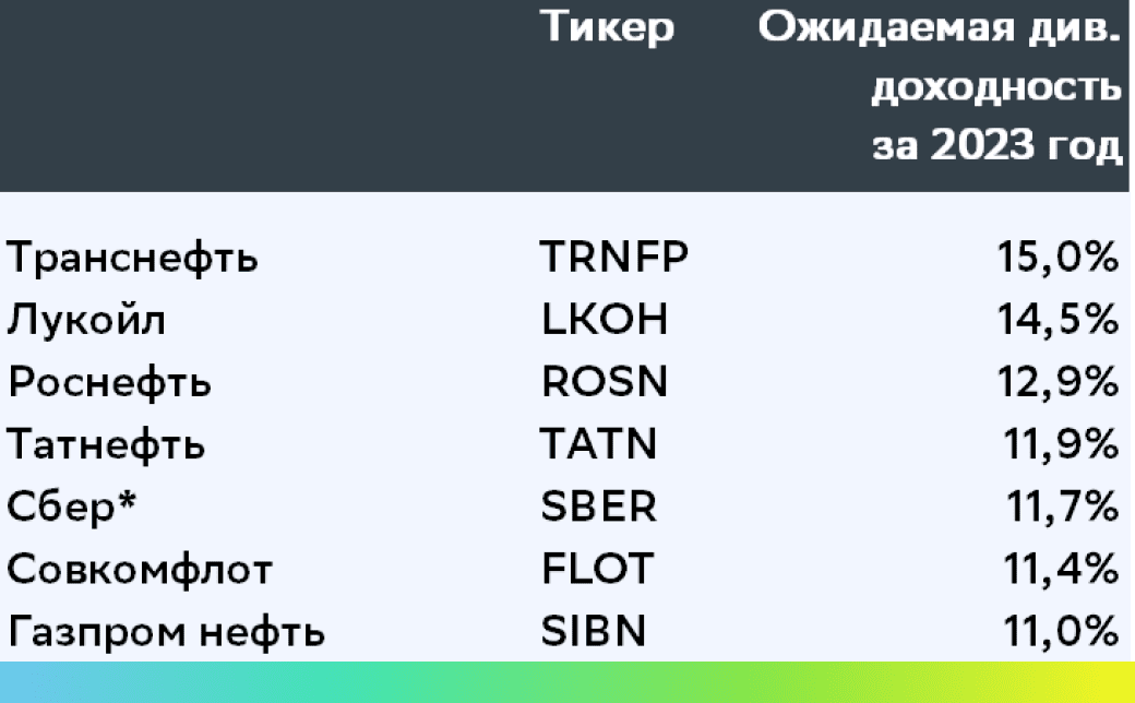 * консенсус-прогноз СПбМТСБ