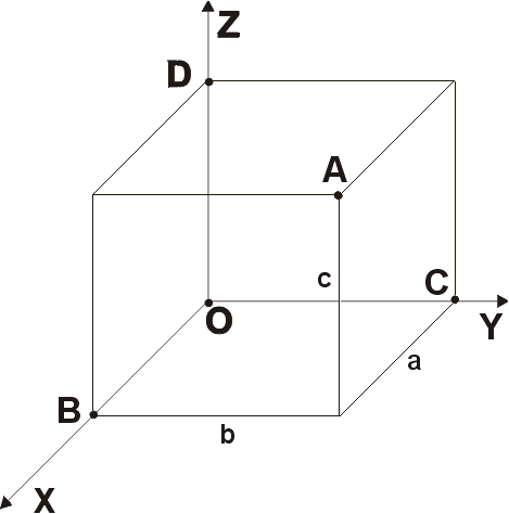 Система координат Декарта. Прямолинейная система координат с взаимно перпендикулярными координатными осями на плоскости или в пространстве.